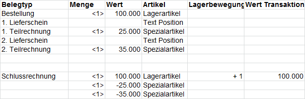 00065EKVorgangOhneWertExcelBeispiel1.png