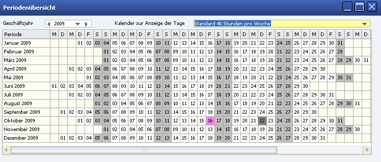 00219Periodenuebersicht.png