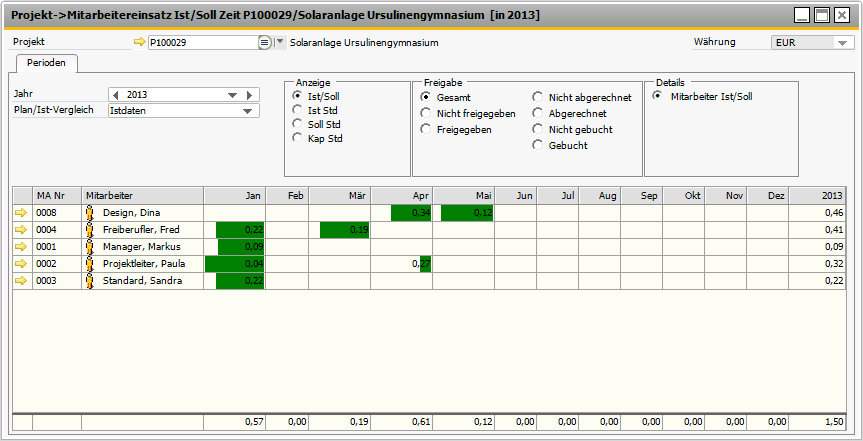 00743ProjektumsatzMAEinsatzIstSollZeit.png