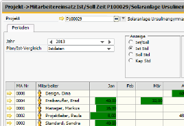 00745ProjektumsatzMAEinsatzIststunden.png