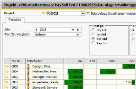 00746ProjektumsatzMAEinsatzSollstunden.png