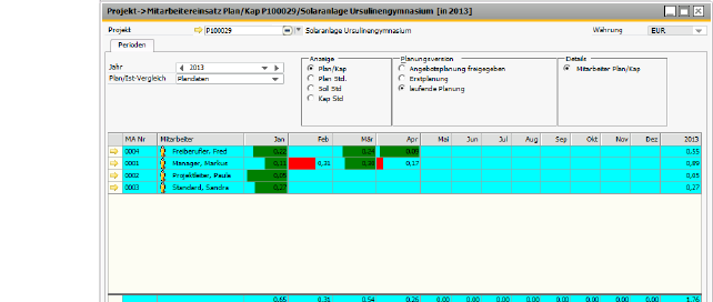 00747ProjektumsatzMAEinsatzPlanKapazitaet.png
