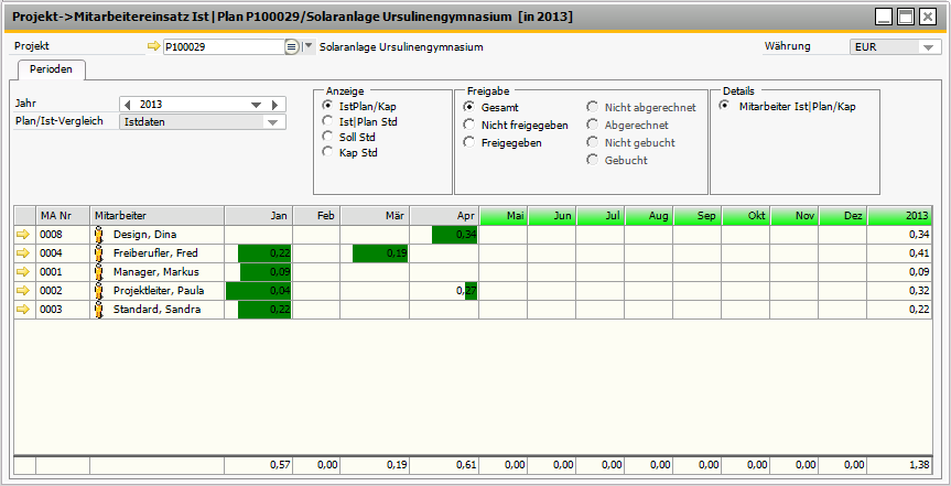 00748ProjektumsatzMAEinsatzIstPlan.png