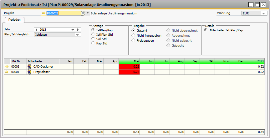 00749ProjektumsatzPooleinsatzIstPlan.png