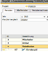 00765ProjektumsatzRK.png