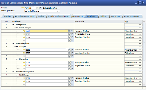 06577ProjektPhasenZuordnungMitarbeiter.png