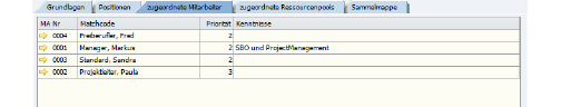 06582LeistungsstammZugeordneteMitarbeiter.png