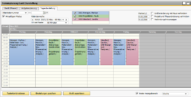 51015GANTT_MA_Tagesdarstellung.png